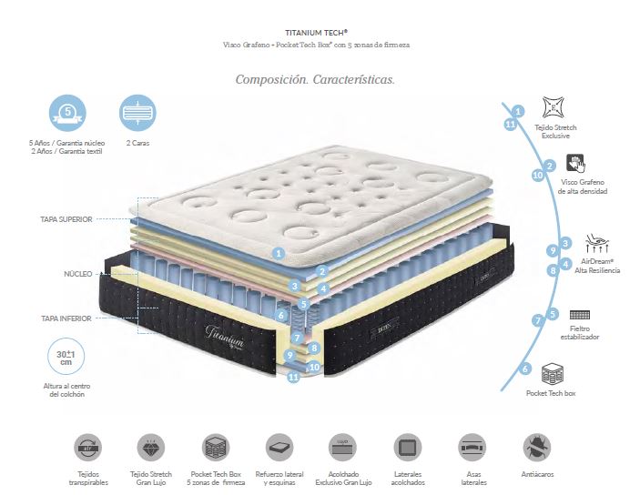 Colchón Titanium 