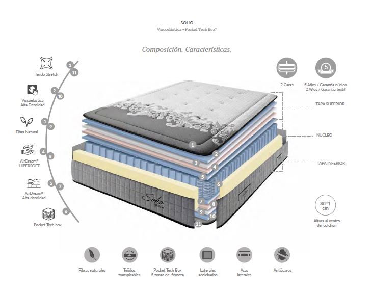 Colchón Soho  
